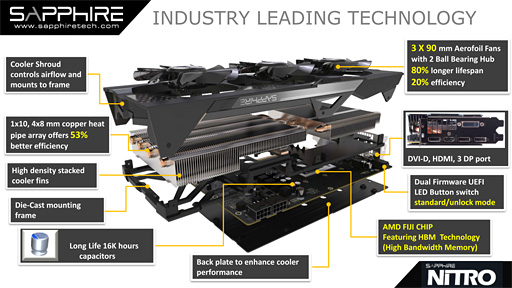���������꡼ No.009�Υ���ͥ������ / Sapphire��Radeon R9 Fury�ե饰���åס�NITRO R9 Fury�ץ�ӥ塼��Ķ�緿�ζ����ǥ���㤤��
