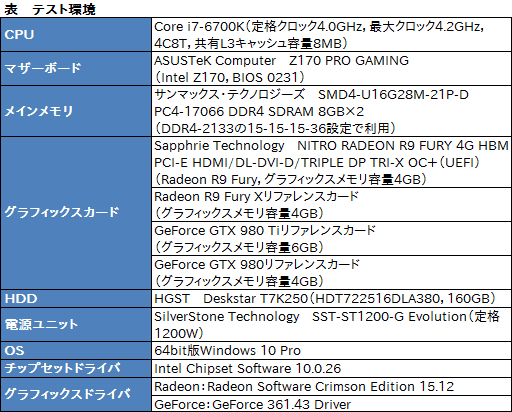 ���������꡼ No.013�Υ���ͥ������ / Sapphire��Radeon R9 Fury�ե饰���åס�NITRO R9 Fury�ץ�ӥ塼��Ķ�緿�ζ����ǥ���㤤��
