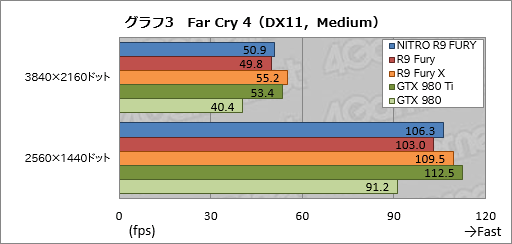 ���������꡼ No.017�Υ���ͥ������ / Sapphire��Radeon R9 Fury�ե饰���åס�NITRO R9 Fury�ץ�ӥ塼��Ķ�緿�ζ����ǥ���㤤��