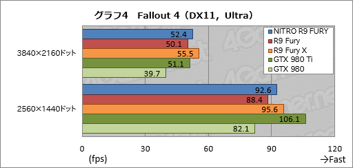 ���������꡼ No.018�Υ���ͥ������ / Sapphire��Radeon R9 Fury�ե饰���åס�NITRO R9 Fury�ץ�ӥ塼��Ķ�緿�ζ����ǥ���㤤��