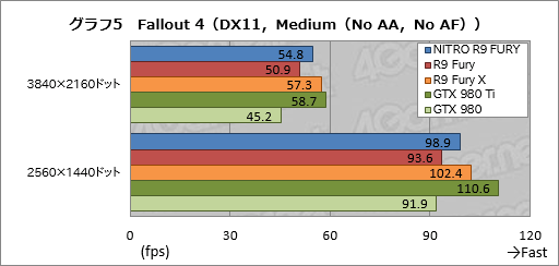 ���������꡼ No.019�Υ���ͥ������ / Sapphire��Radeon R9 Fury�ե饰���åס�NITRO R9 Fury�ץ�ӥ塼��Ķ�緿�ζ����ǥ���㤤��