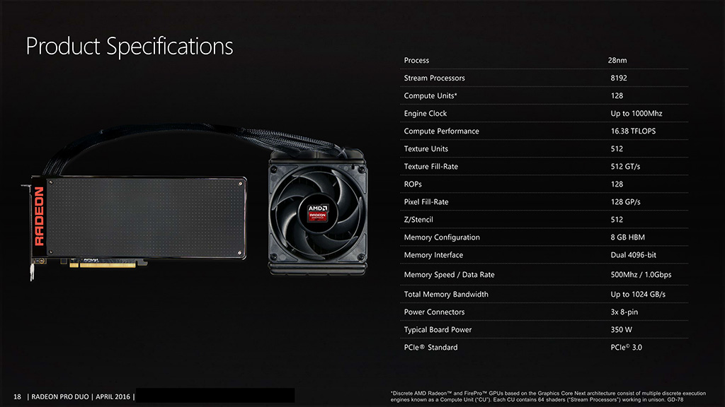 ꡼ No.013 | AMDǥ奢FijiɡRadeon Pro Duoפξܺ٤ǤΥñϤʤ