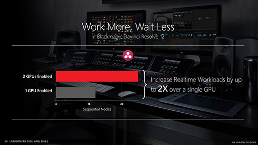 ꡼ No.008 | AMDǥ奢FijiɡRadeon Pro Duoפξܺ٤ǤΥñϤʤ