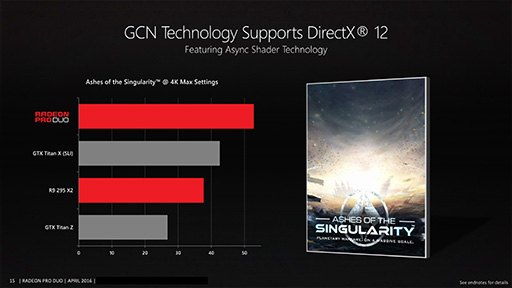 ꡼ No.011 | AMDǥ奢FijiɡRadeon Pro Duoפξܺ٤ǤΥñϤʤ