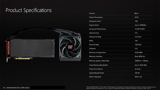 ꡼ No.013 | AMDǥ奢FijiɡRadeon Pro Duoפξܺ٤ǤΥñϤʤ