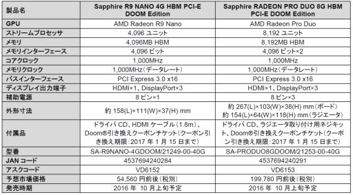 DOOMפδդSapphire2ʤȯ䡣R9 NanoPro Duo