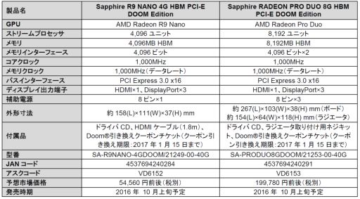 画像ギャラリー No.002のサムネイル画像 / 「DOOM」の完全版付きSapphire製カード2製品が発売。R9 NanoとPro Duo