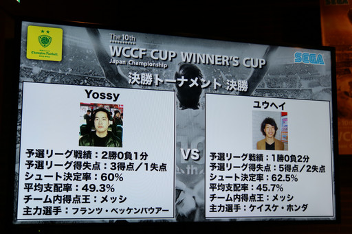 ���������꡼ No.005�Υ���ͥ������ / ���٥�ȡ��Хå���Υ������ɲä�ȯɽ���줿��WORLD CLUB Champion Football�פΥ��٥�ȡ�WCCF CUP WINNER'S CUP The 10th�פ��ݡ���