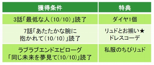 画像ギャラリー No.002のサムネイル画像 / 「鏡の中のプリンセス」,皇帝の片腕「リュド」の本編ストーリーが配信開始
