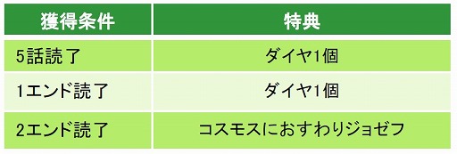 画像ギャラリー No.005のサムネイル画像 / 「鏡の中のプリンセス Love Palace」,ジョゼフの本編カレ目線ストーリーが配信開始
