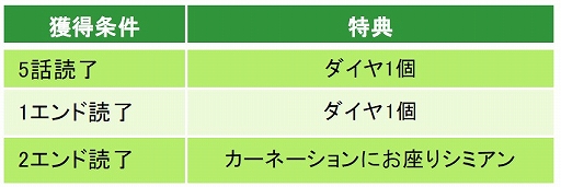 画像ギャラリー No.003のサムネイル画像 / 「鏡の中のプリンセス Love palace」でシミアンの本編カレ目線ストーリーが本日配信