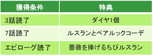 画像ギャラリー No.006のサムネイル画像 / 「鏡の中のプリンセス Love Palace」で皇帝ルスランの続編ストーリーが配信