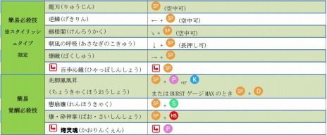 ꡼ No.003 | GUILTY GEAR Xrd -REVELATOR-׿¢ڱ ̴פɲäޤॢåץǡȤ9ܤ˼»ܡСΥƥȤ99鳫