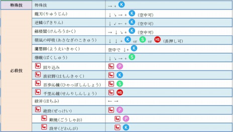 ꡼ No.004 | GUILTY GEAR Xrd -REVELATOR-׿¢ڱ ̴פɲäޤॢåץǡȤ9ܤ˼»ܡСΥƥȤ99鳫