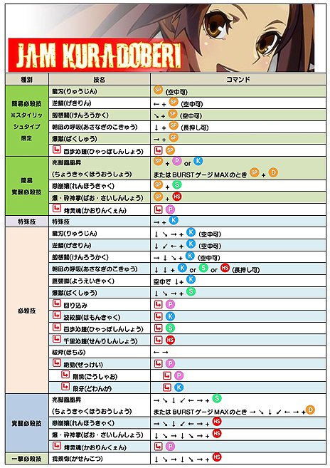 ꡼ No.008Υͥ / GUILTY GEAR Xrd -REVELATOR-פΡ¢ڱ̴ɲåСVer.1.02ˤ924Ưץ쥤֥륭