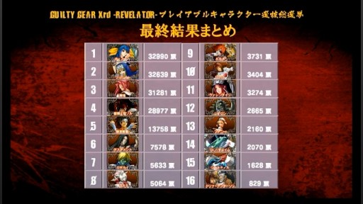 ���������꡼ No.002�Υ���ͥ������ / ���ʤ뻲�省�����ڱ��η��֥ǥ��������פ˷��ꡣ��GUILTY GEAR Xrd -REVELATOR-�ץץ쥤���֥벽����饯������ȴ������η�̤�ȯɽ