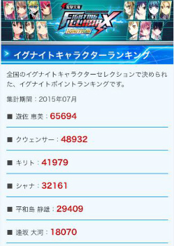 ꡼ No.006 | ŷʸFC IGNITIONסϢưȤΥ󥭥󥰤б뿷ƥ