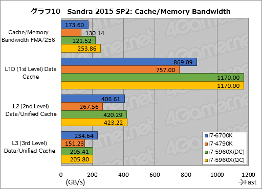 画像ギャラリー No.019のサムネイル画像 / 「Skylake-K」とはいかなるCPUなのか。「Core i7-6700K」ベンチマークで新世代マイクロアーキテクチャの実態を探る