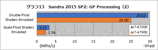画像ギャラリー No.022のサムネイル画像 / 「Skylake-K」とはいかなるCPUなのか。「Core i7-6700K」ベンチマークで新世代マイクロアーキテクチャの実態を探る