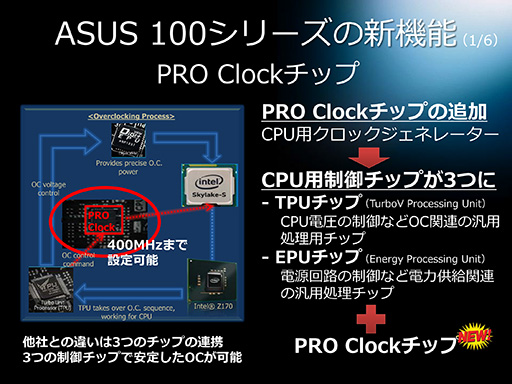 ꡼ No.007 | Intel Z170ܤΥޡޥܡɤƼҤȯɽ®줿M.2åȤUSB 3.1 Type-ACݡܤɸ