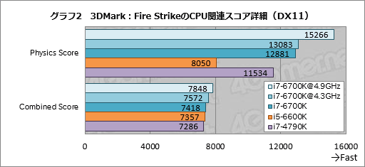 ꡼ No.010Υͥ / Core i7-6700KסCore i5-6600Kץӥ塼Skylake1ƤȤʤΨåե꡼ǥϡץ쥤˥åȤ⤿餹