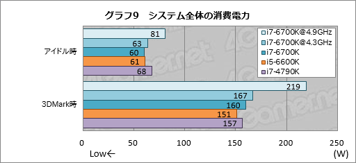 ꡼ No.017Υͥ / Core i7-6700KסCore i5-6600Kץӥ塼Skylake1ƤȤʤΨåե꡼ǥϡץ쥤˥åȤ⤿餹
