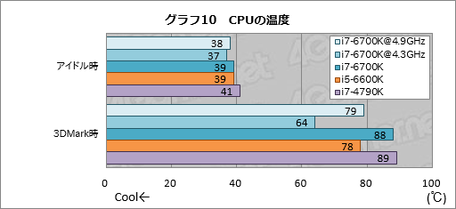 ꡼ No.018Υͥ / Core i7-6700KסCore i5-6600Kץӥ塼Skylake1ƤȤʤΨåե꡼ǥϡץ쥤˥åȤ⤿餹