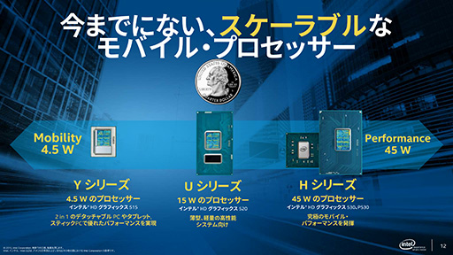 画像ギャラリー No.007のサムネイル画像 / Intel,Skylake世代のデスクトップPC&ノートPC用CPU計46製品を一斉に発表。デスクトップPC向けの「Skylake-S」は販売が始まる