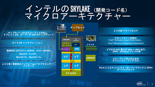 画像ギャラリー No.022のサムネイル画像 / Intel,Skylake世代のデスクトップPC&ノートPC用CPU計46製品を一斉に発表。デスクトップPC向けの「Skylake-S」は販売が始まる