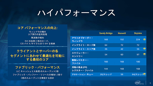 画像ギャラリー No.023のサムネイル画像 / Intel,Skylake世代のデスクトップPC&ノートPC用CPU計46製品を一斉に発表。デスクトップPC向けの「Skylake-S」は販売が始まる