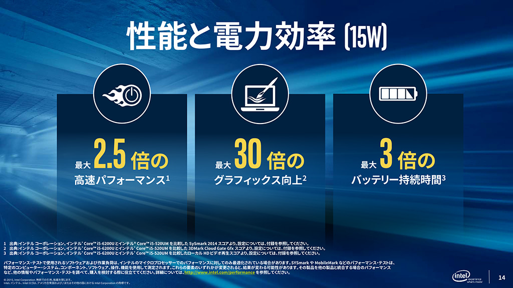 これで分かるSkylakeマイクロアーキテクチャ。性能向上と省電力化のために加えられた多くの改良が明らかにこれで分かるSkylakeマイクロアーキテクチャ。性能向上と省電力化のために加えられた多くの改良が明らかに