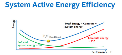 画像集 No.009のサムネイル画像 / これで分かるSkylakeマイクロアーキテクチャ。性能向上と省電力化のために加えられた多くの改良が明らかに