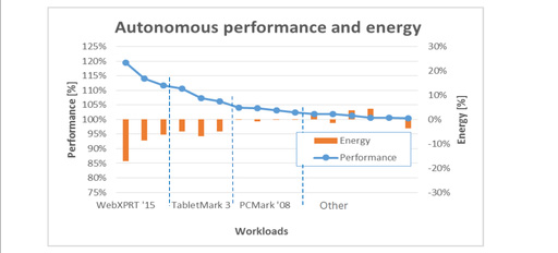 画像集 No.011のサムネイル画像 / これで分かるSkylakeマイクロアーキテクチャ。性能向上と省電力化のために加えられた多くの改良が明らかに