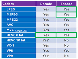 画像集 No.018のサムネイル画像 / これで分かるSkylakeマイクロアーキテクチャ。性能向上と省電力化のために加えられた多くの改良が明らかに