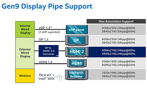 画像集 No.019のサムネイル画像 / これで分かるSkylakeマイクロアーキテクチャ。性能向上と省電力化のために加えられた多くの改良が明らかに