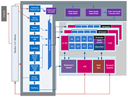 画像集 No.022のサムネイル画像 / これで分かるSkylakeマイクロアーキテクチャ。性能向上と省電力化のために加えられた多くの改良が明らかに
