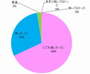 ���������꡼ No.005�Υ���ͥ������ / �֥��ϥ����� �ݤ��ݤ������롼¼DX�ץ���ܥ��٥�Ȥλ��å��åȤ�2��13�������䳫��