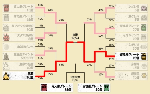 画像ギャラリー No.012のサムネイル画像 / 「モンハンクロス」がアニメ「マクロスΔ」とコラボ。バルキリー風オトモ装備が生産可能に