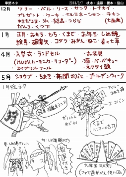 ���������꡼ No.004�Υ���ͥ������ / ���奷�꡼���Υ����ƥ��¿��Ÿ������֥��ϥ�ߥ塼������פ���峫�Ť�����