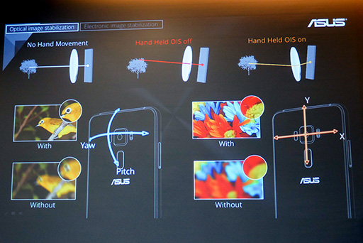 ꡼ No.008 | Zenfone 3꡼ϥȱɤ˿ǽASUSܼҤǿޡȥեΥݥȤʹƤ