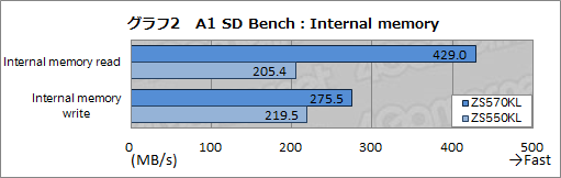 画像ギャラリー No.021のサムネイル画像 / 「性能怪獣」は優秀なゲーム向け端末だ。ASUS「ZenFone 3 Deluxe ZS570KL」テストレポート