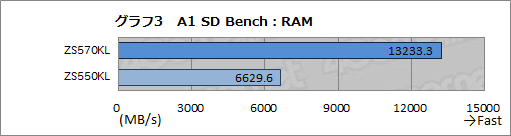 画像ギャラリー No.022のサムネイル画像 / 「性能怪獣」は優秀なゲーム向け端末だ。ASUS「ZenFone 3 Deluxe ZS570KL」テストレポート