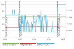 画像ギャラリー No.041のサムネイル画像 / 「ZenFone AR」のES版テストレポート。VR&AR対応スマートフォンはゲーマーにどのような価値をもたらすか