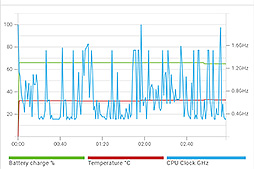 画像ギャラリー No.043のサムネイル画像 / 「ZenFone AR」のES版テストレポート。VR&AR対応スマートフォンはゲーマーにどのような価値をもたらすか