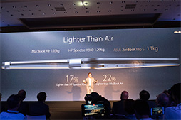 ���������꡼ No.024�Υ���ͥ������ / ��COMPUTEX��ASUS�ο���ZenBook�ϡ�GTX 1050 Ti��ܥ�ǥ�䳰�դ�����ե��å����ܥå����б������Ρ���PC�����ܤ�