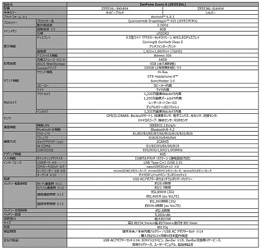 ꡼ No.003 | TangoDaydreamбޥۡZenFone ARפ623ȯꡣǥ奢륫ѤΡZenFone Zoom Sפ