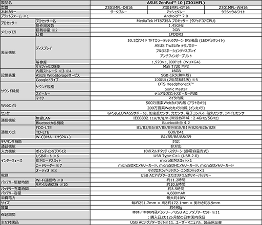 画像ギャラリー No.005のサムネイル画像 / ASUS,エントリー市場向けのSIMロックフリータブレット「ZenPad 10」(Z301MFL)を7月21日に発売