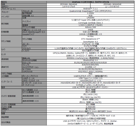 ꡼ No.005 | ZenFone 4פSnapdragon 630ܤ̥ǥ뤬MVNOƼҤȯ