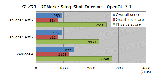 画像ギャラリー No.026のサムネイル画像 / ASUSの新ミドルクラススマートフォン「ZenFone 5」レビュー。性能怪獣ではないが,なんでもそつなくこなせる狙い目の1台だ