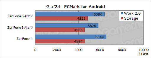 画像ギャラリー No.028のサムネイル画像 / ASUSの新ミドルクラススマートフォン「ZenFone 5」レビュー。性能怪獣ではないが,なんでもそつなくこなせる狙い目の1台だ